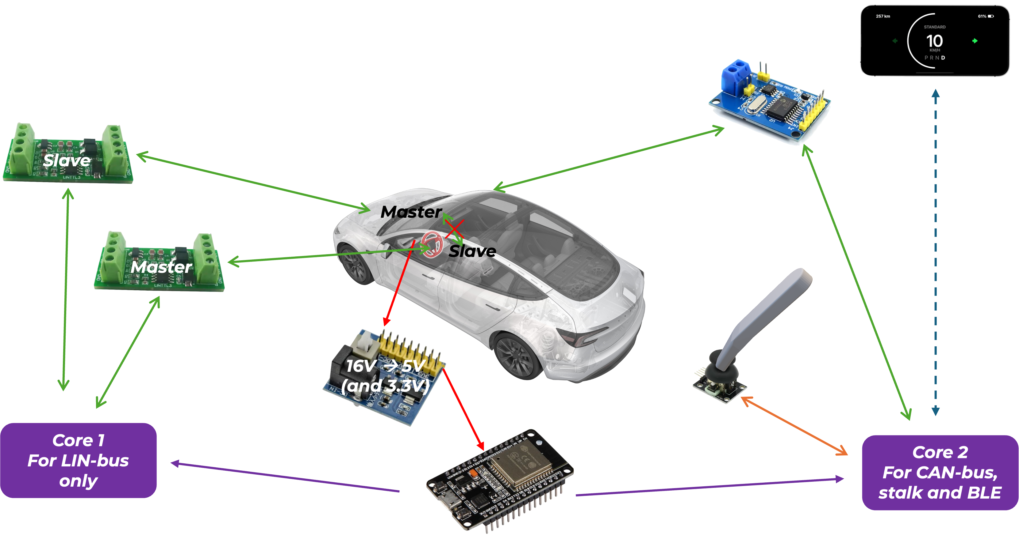 TesLimitless Asymmetric Dual-Core System Architecture Schema
